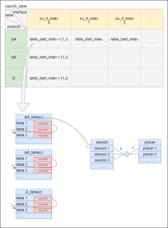 image-VPP_classify_policer_classify_table