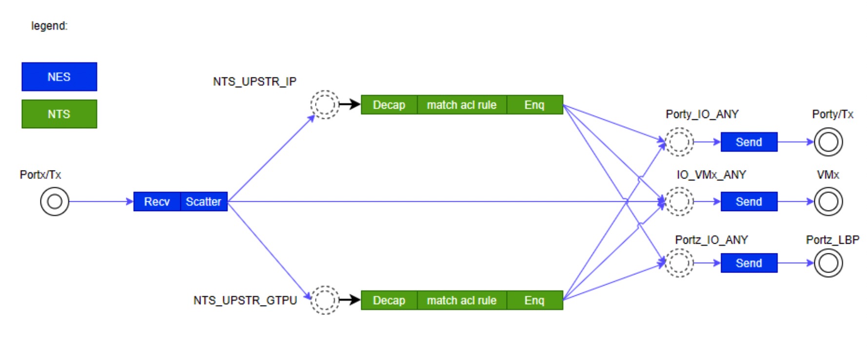 ../../../_images/dns_upstream.jpg